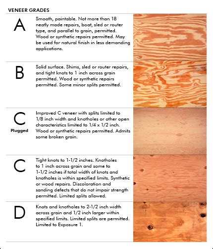 Different Grades Sizes And Types Of Plywood