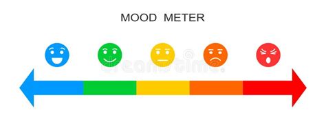 Mood Meter Chart Stock Illustrations – 404 Mood Meter Chart Stock Illustrations, Vectors ...