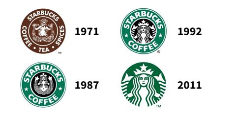 Starbucks Logo – History, Meaning, and Evolution - The Branding Journal