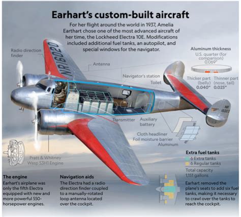 Amelia Earhart Lockheed Electra Last Flight