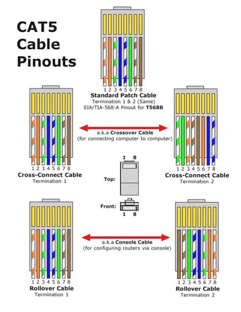 Cat5 To Cat 3 Wiring Diagram | Wiring Diagram