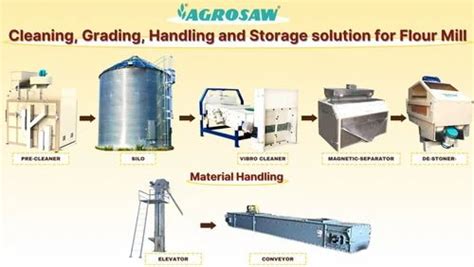 Flour Mill Plant - Cleaning, Grading, Handling & Storage Solutions for ...