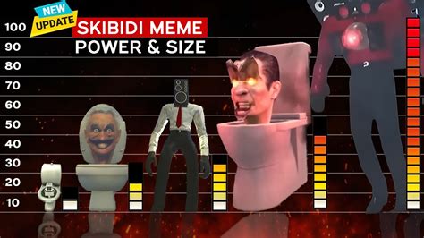 Skibidi Toilet 1-31 ALL Seasons | Skibidi Toilet Characters Power & Size Comparison – TheCBDHub