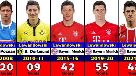 Lewandowski Goals In 2024 Calendar Yearly Sip - Aubine Gavrielle