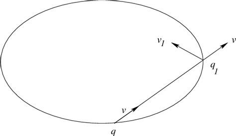 [PDF] Pseudo-Riemannian geodesics and billiards | Semantic Scholar