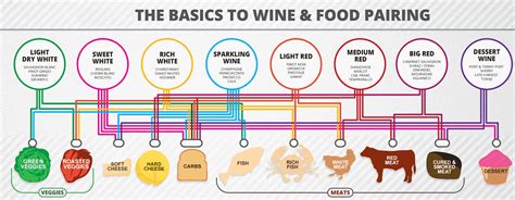 food pairing cabernet sauvignon