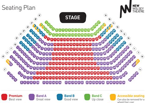 Seating & Price Bands | The New Wolsey Theatre, Ipswich