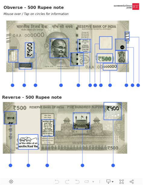 Security features of a genuine Rs 500 currency note - The Economic Times