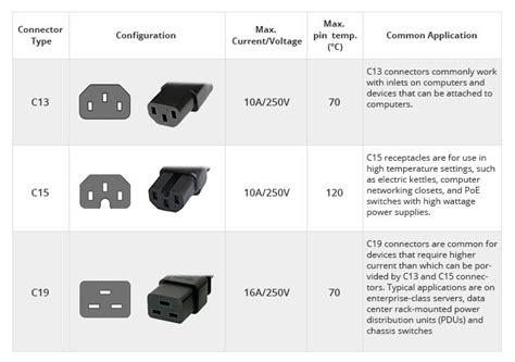 Power Cord Types, Differences & Buying Guide