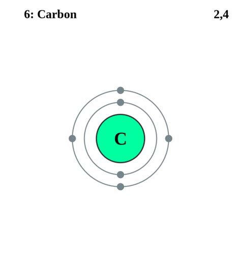 Electron Distribution Diagram Of Carbon