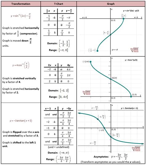 Cos inverse graph - ZoshaMatteo