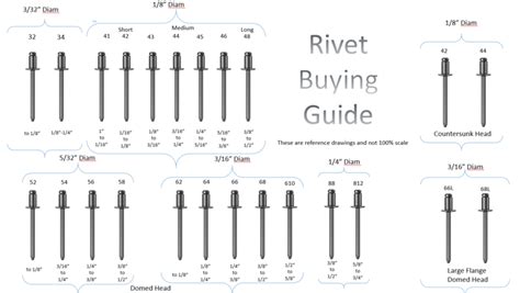 Pop Rivet Size Chart, 54% OFF | www.elevate.in