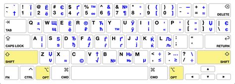 Russian Keyboard Entry (Mac) - Miami University