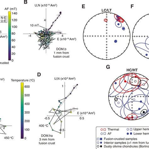 of previous paleomagnetic studies along with results from this study ...