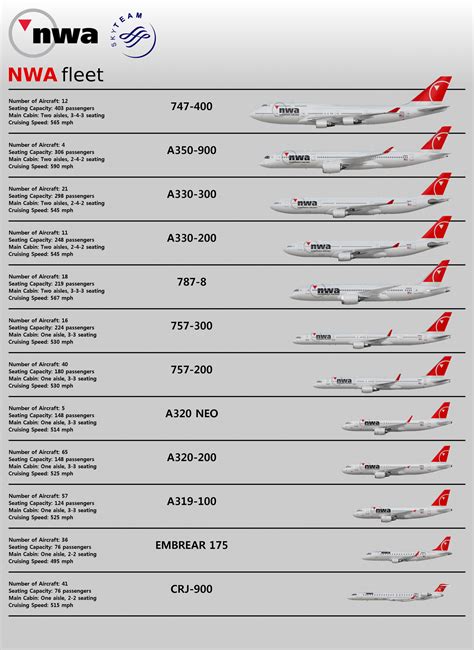 NWA Winter 2017-2018 fleet (concept) - Chest o' Northwest Airlines - Gallery - Airline Empires