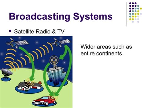 Principles of broadcasting