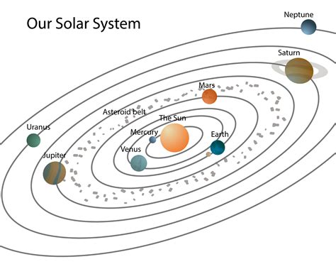 The Solar System - KidsPressMagazine.com