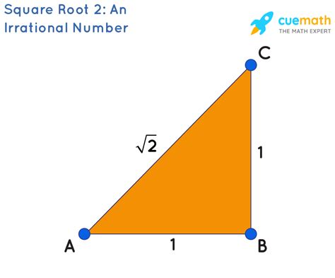 Irrational Numbers - Definition, Examples | Rational and Irrational Numbers