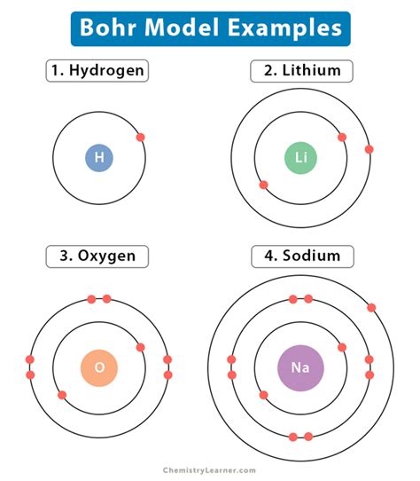 Bohr Atomic Model Of Hydrogen