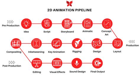 2D Animation Pipeline - Complete Production Guide