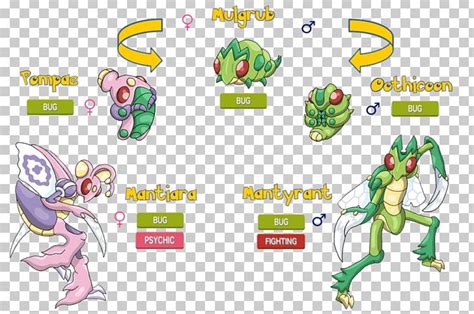 Evolution Scizor Chart Cacnea Scyther PNG, Clipart, Area, Ariados, Art, Cartoon, Chart Free PNG ...