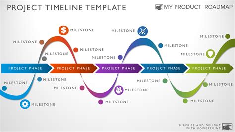 Five Phase Visual Timeline Template