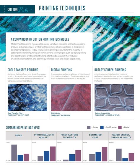 Comparing Printing Techniques | CottonWorks™