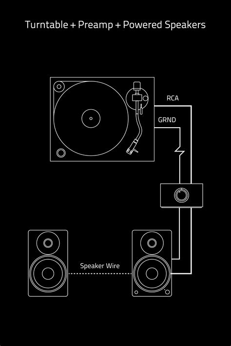 Turntable and Record Player Setup Guide for Beginners