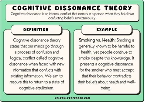 Cognitive Dissonance Theory: Examples and Definition (2024)