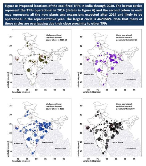 Emissions in India - Coal Fired Power Plants