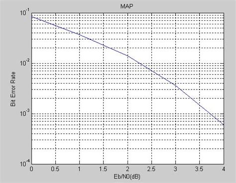 MAP Algorithm - File Exchange - MATLAB Central