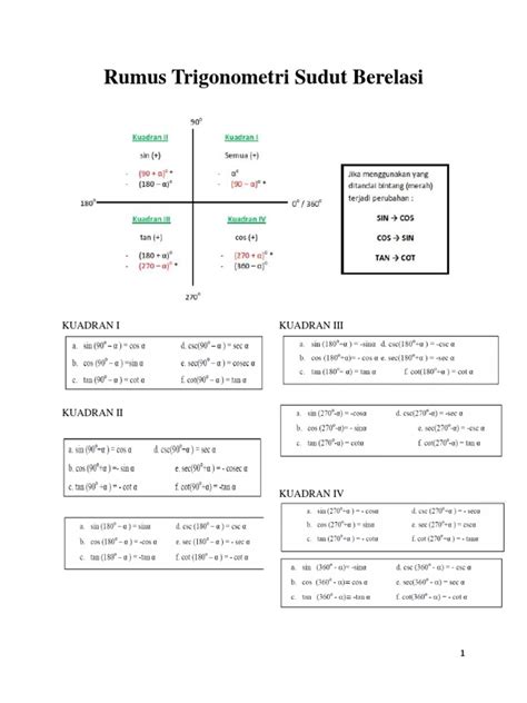 Rumus Trigonometri Sudut Berelasi | PDF