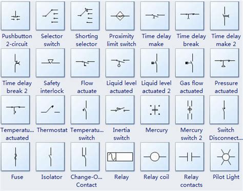 Types of Switches. | Electrical schematic symbols, Electrical symbols, Piping and ...