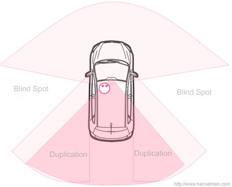 How to adjust your side/rear-view mirrors (and why you need 3 monitors ...