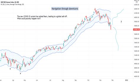 SENSEX Chart — BSE SENSEX Index — TradingView — India