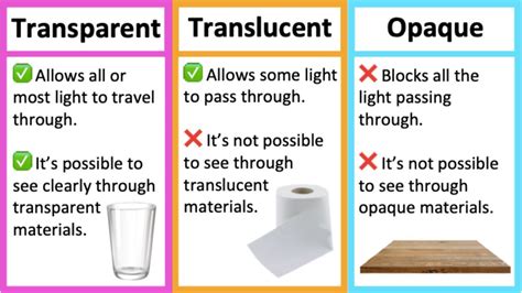 Transparent Translucent And Opaque Materials Tool Design | The Best Porn Website