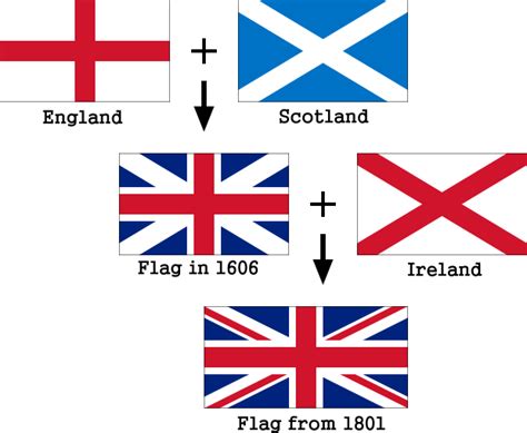 The National Flag of the United Kingdom – The English Room