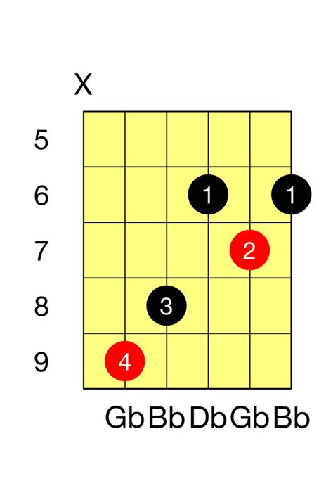 Gb Major Guitar Chord - The Guitar Fretboard