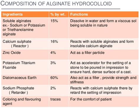 Alginate - Focus Dentistry