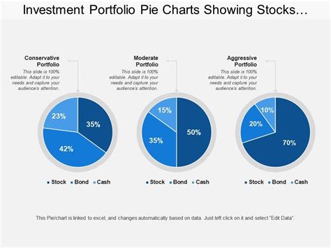 Investment Portfolio Pie Charts Showing Stocks Bonds Cash With Conservative Portfolio ...