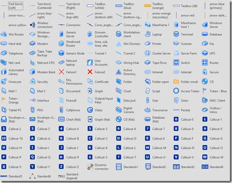 Free visio electronics symbols template - agrijolo