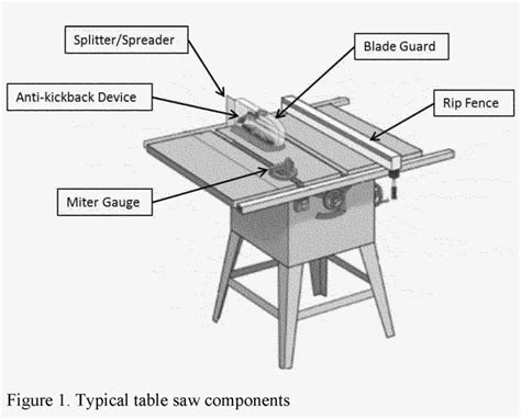 Sawstop Table Saw Parts - saw palmetto for bph