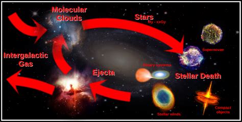 Nuclear Astrophysics | Experimental Nuclear Physics