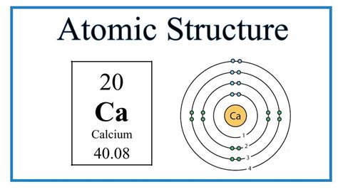 Orbital diagram for calcium