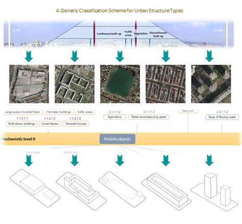 Remote Sensing | Free Full-Text | A Generic Classification Scheme for ...