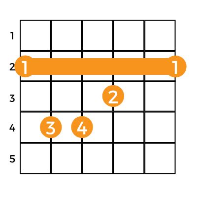 Gb Chord, How to Play G Flat Chord on Guitar - Music Grotto