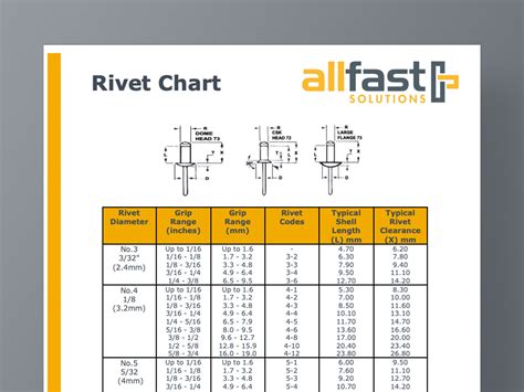 Rivet Chart | Allfast Solutions