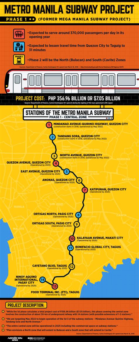 Metro Manila Subway Map - Here Are The Terminals And Route Of The Metro Manila Subway Autodeal ...