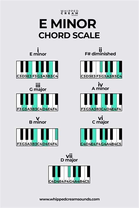 E Minor Chord Scale, Chords in The Key of E Minor