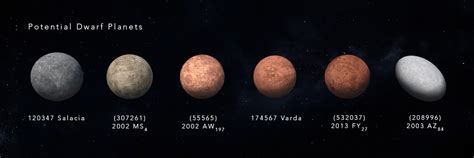 A Visual Guide to the Dwarf Planets in our Solar System - The Sounding Line